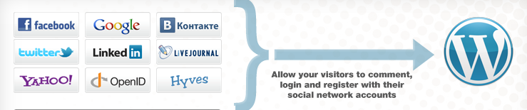 connexion social sur wordpress