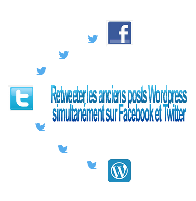 Retweeter sur twitter et Facebook