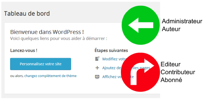 Limiter acces au tableau de bord wordpress