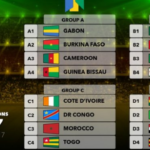 CAN 2017 au Gabon - Tirage au sort