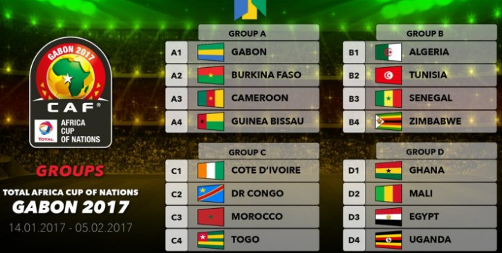 CAN 2017 au Gabon - Tirage au sort