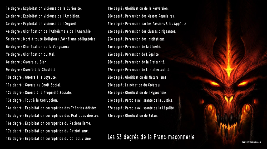La Bible et ses versions manipulées